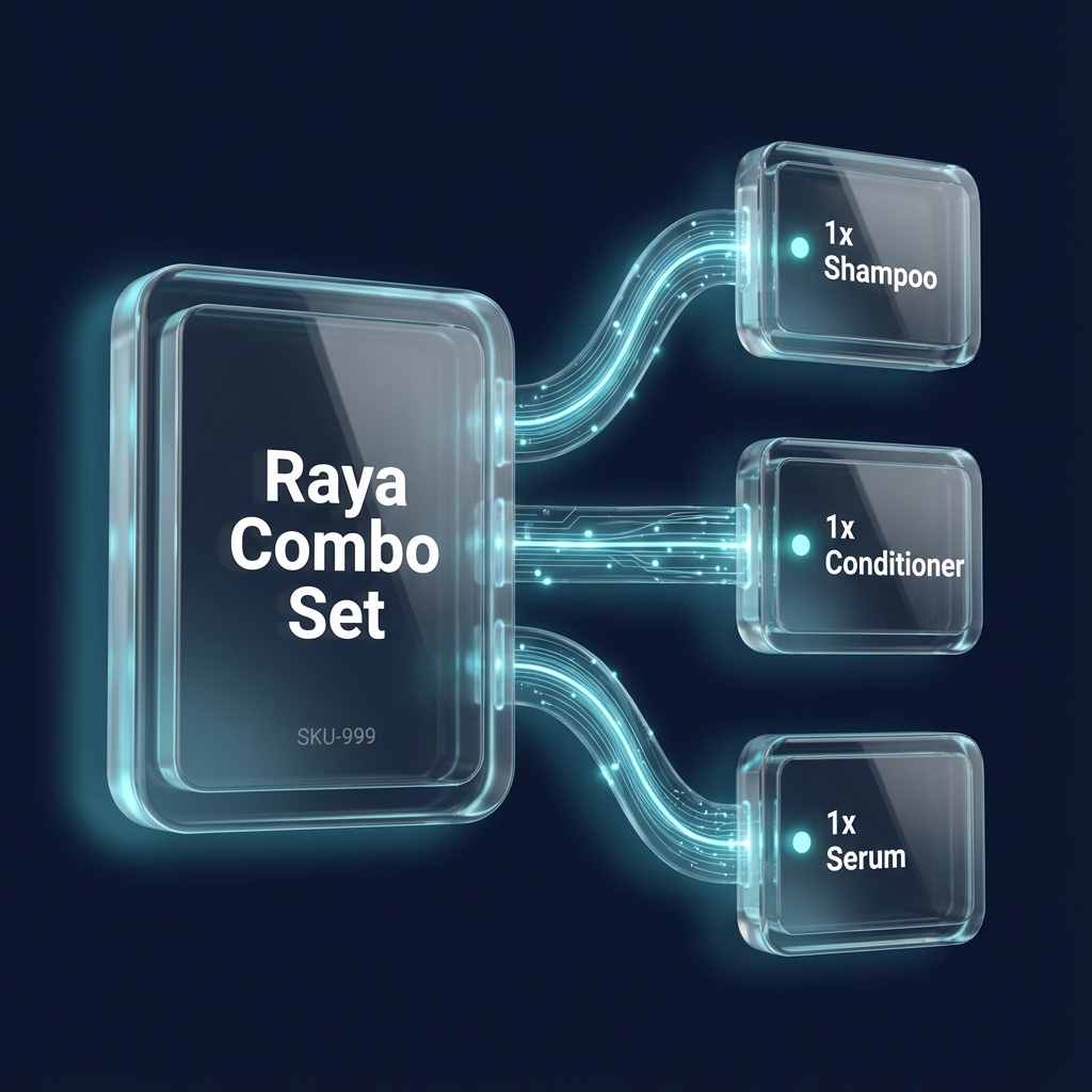 Smart Bundles Logic showing Raya Combo Set mapping